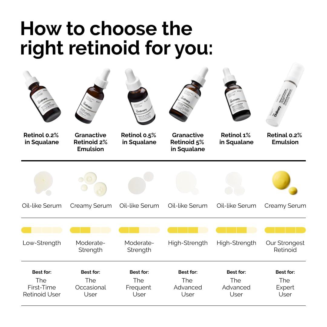imageThe Ordinary Retinol 02 in Squalane Gentle Retinol Serum for the Face That Is AntiAging and Skin Smoothing 1 Fl Oz