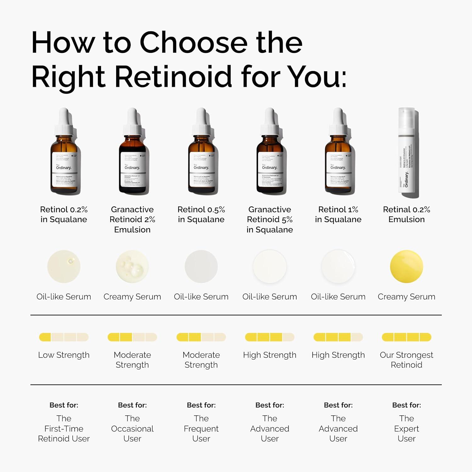imageThe Ordinary Retinol 1 in Squalane HighStrength Retinol Serum for AntiAging and Skin Smoothing1 Fl Oz Pack of 1