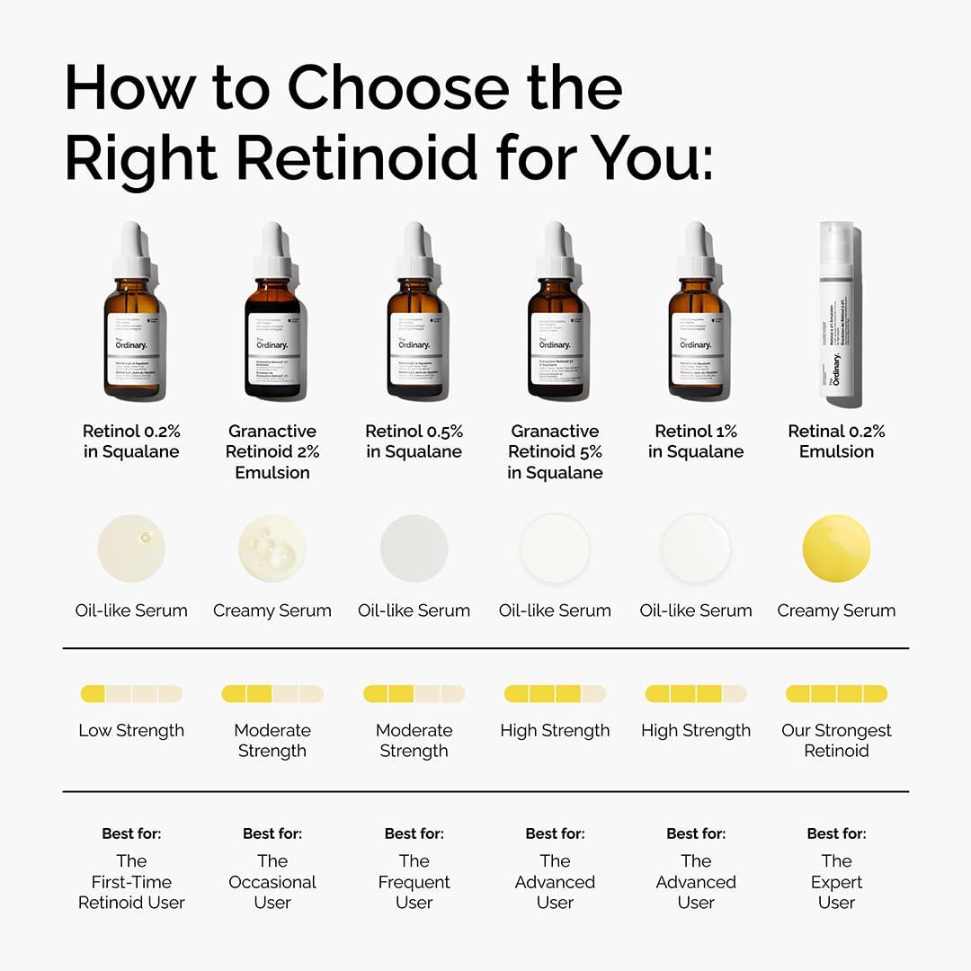 imageThe Ordinary Retinol 05 in Squalane Intermediate Retinol Serum for the Face That Is AntiAging and Skin Smoothing 1 Fl Oz