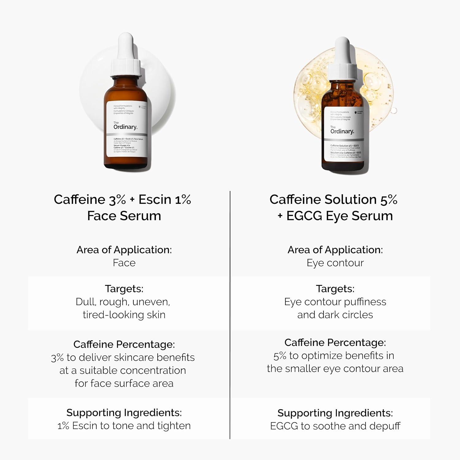 imageThe Ordinary Caffeine 3 Escin 1 Face Serum Energizing Serum to Tone and Tighten 1 Fl Oz